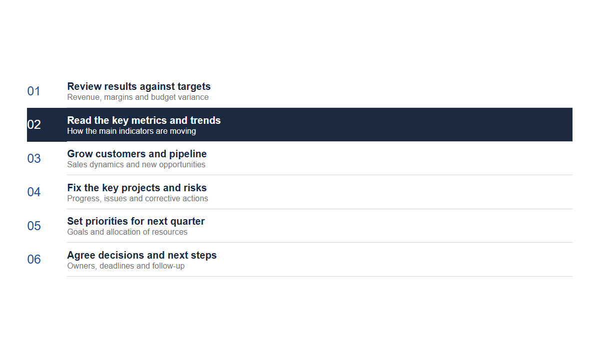 Agendas: Minimal · Lines · Standard
