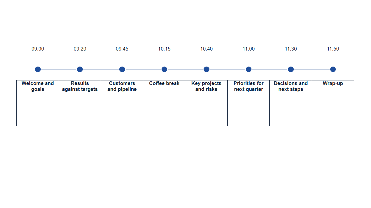 Agendas: Timeline · Dots · Compact