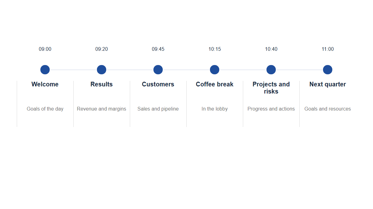 Agendas: Timeline · Dots · Standard