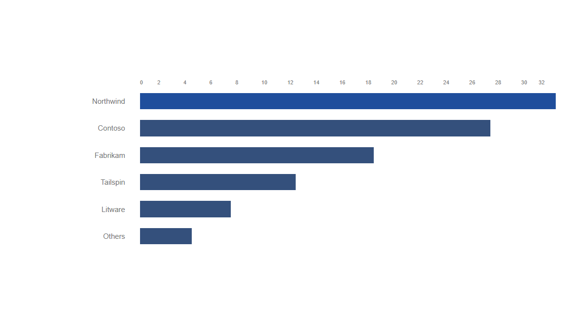 Charts: Bars · Simple · Axis