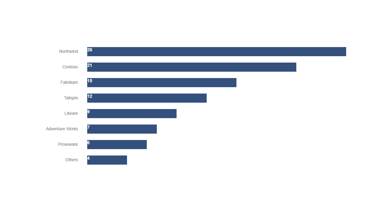 Charts: Bars · Simple · Compact