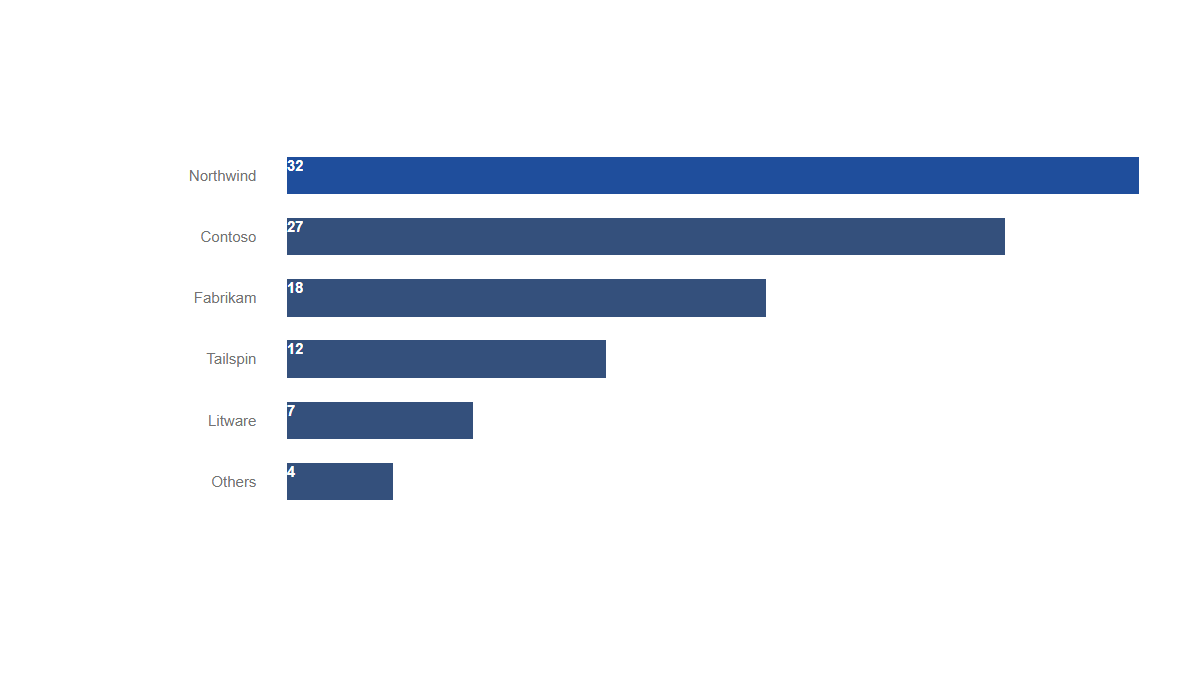 Charts: Bars · Simple · Standard