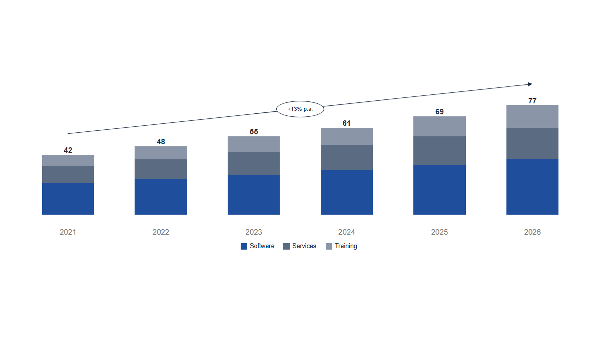 Charts: Columns · Cagr · Stacked