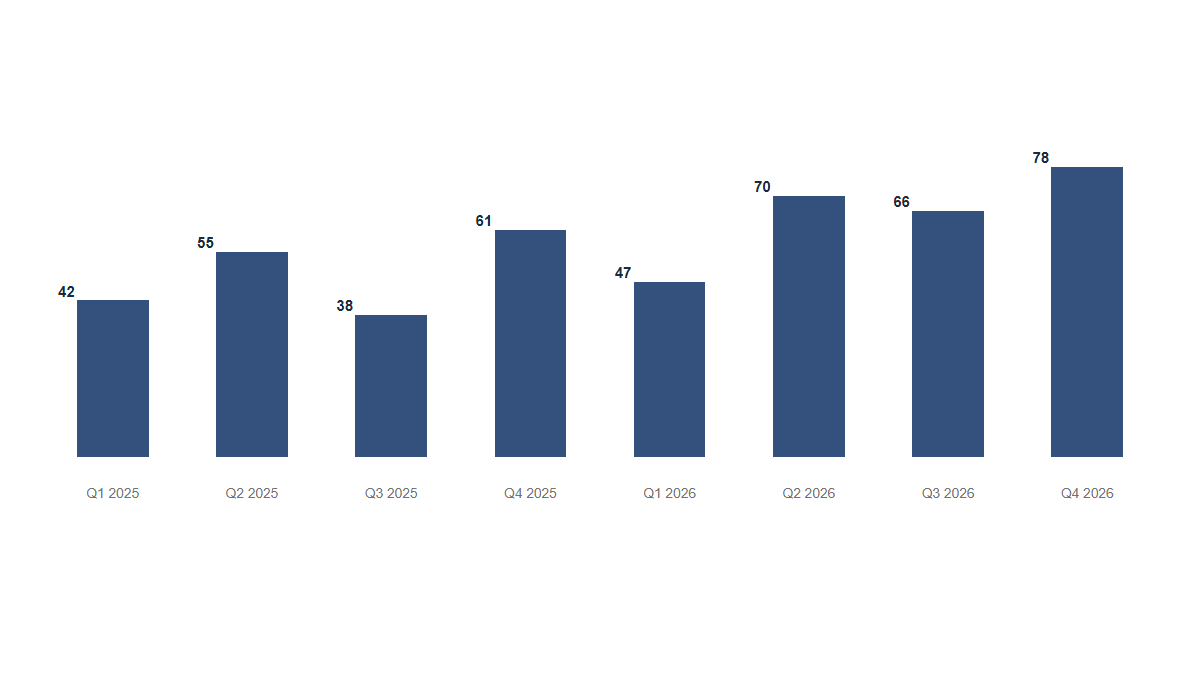 Charts: Columns · Simple · Compact