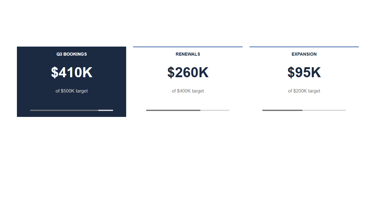 KPIs: Progress · Bars
