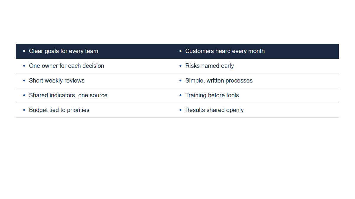Lists: Bullets · TwoColumns