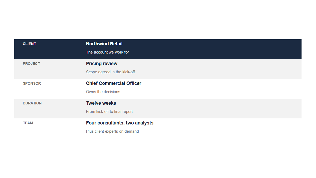 Lists: KeyValue · Described