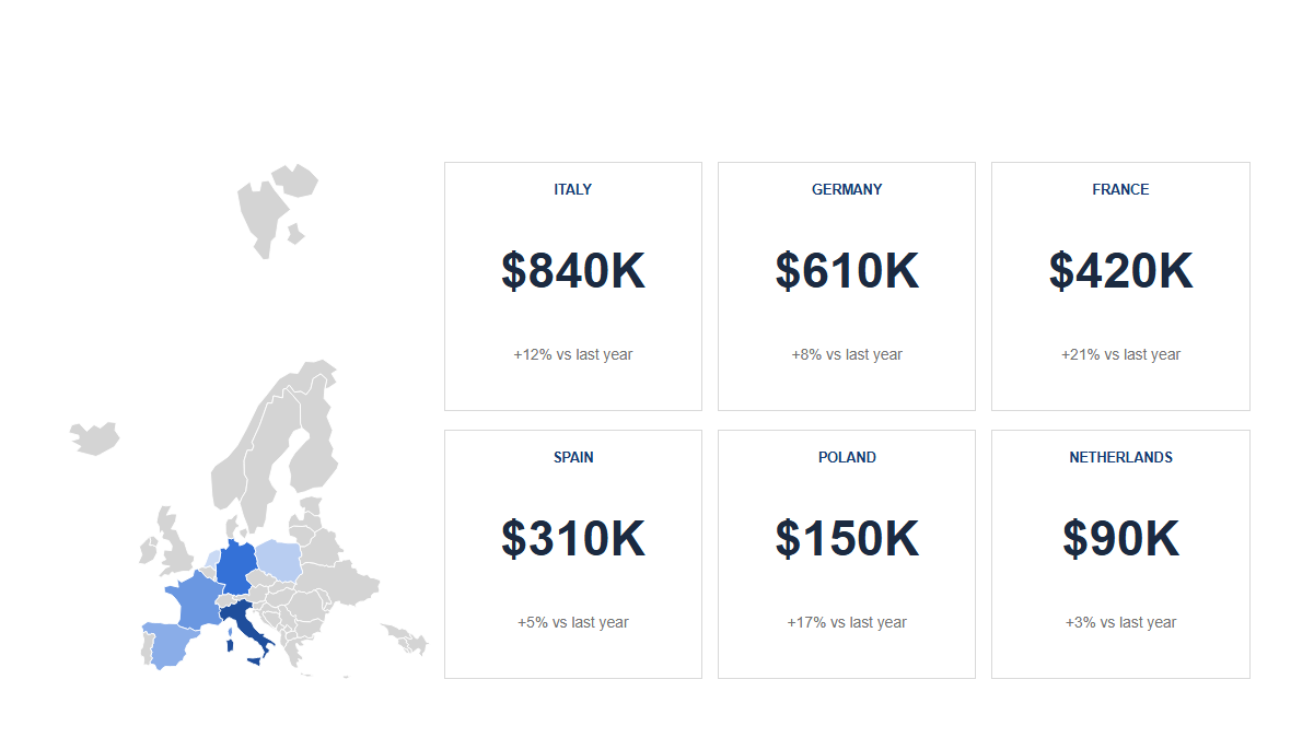 Maps: Europe · Scale