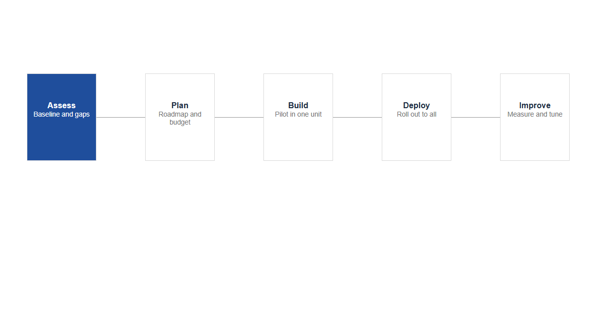 Processes: Steps · Chain