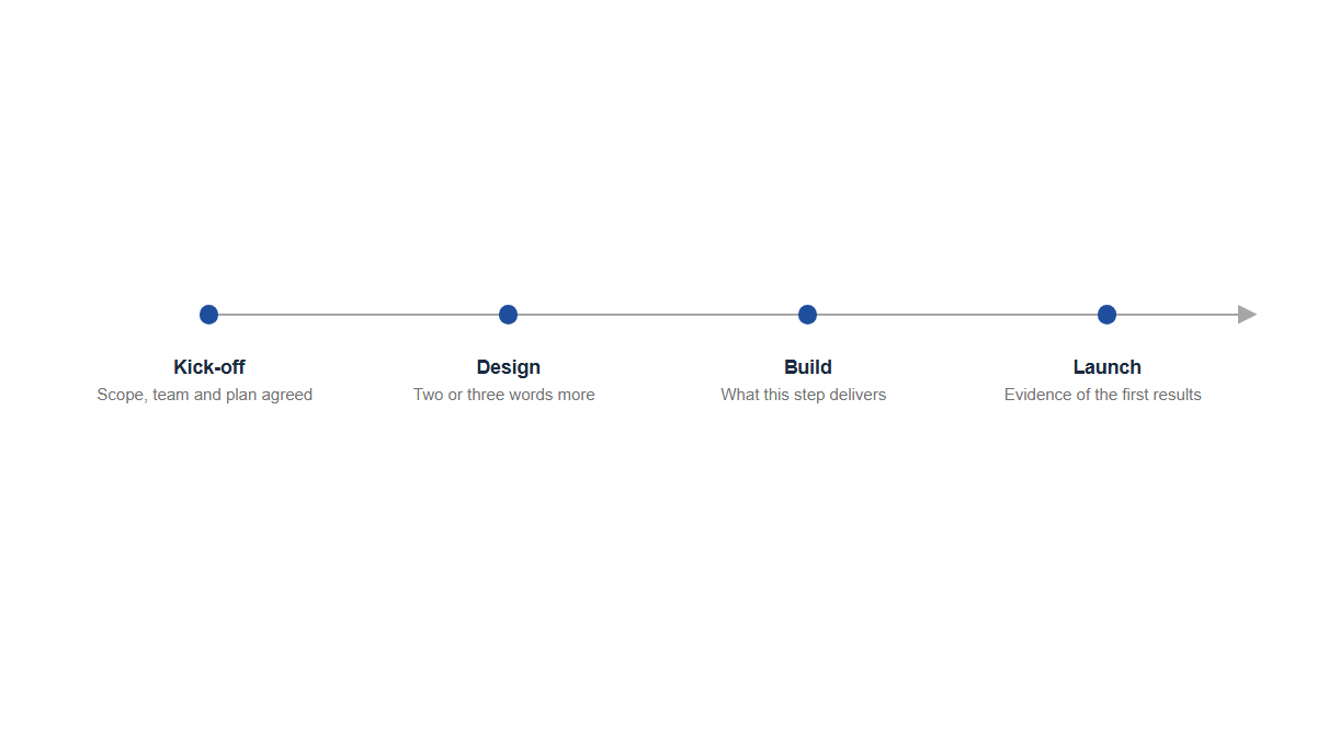 Timelines: Roadmap · Arrow